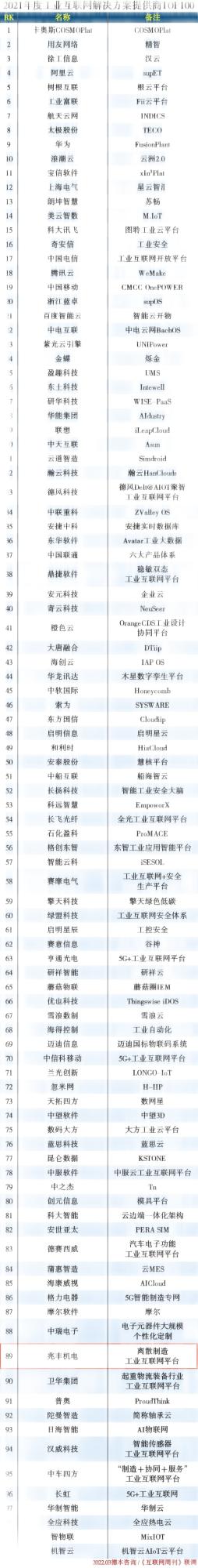1646353263661367PEuD.jpg TOP 100 名单.jpg